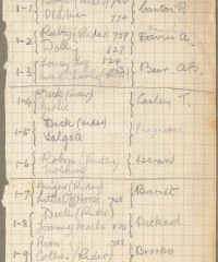 Members of A Sub, 2nd Battery from 953, Williams Notebook