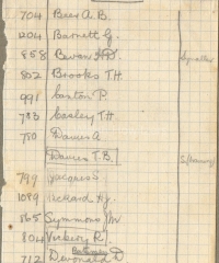 Members of A Sub, 2nd Battery from 953, Williams Notebook