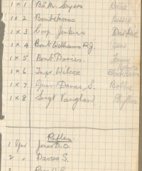 Members of A Sub, 2nd Battery from 953, Williams Notebook