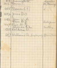 Members of A Sub, 2nd Battery from 953, Williams Notebook