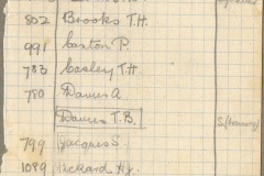 Members of A Sub, 2nd Battery from 953, Williams Notebook